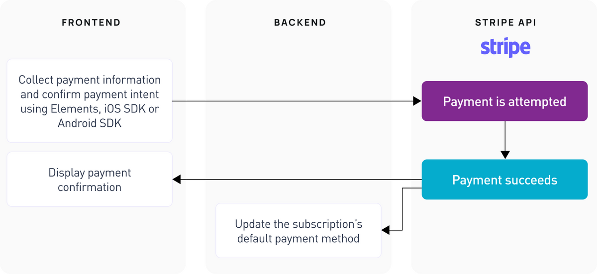 SaaS Development Services Brocoders