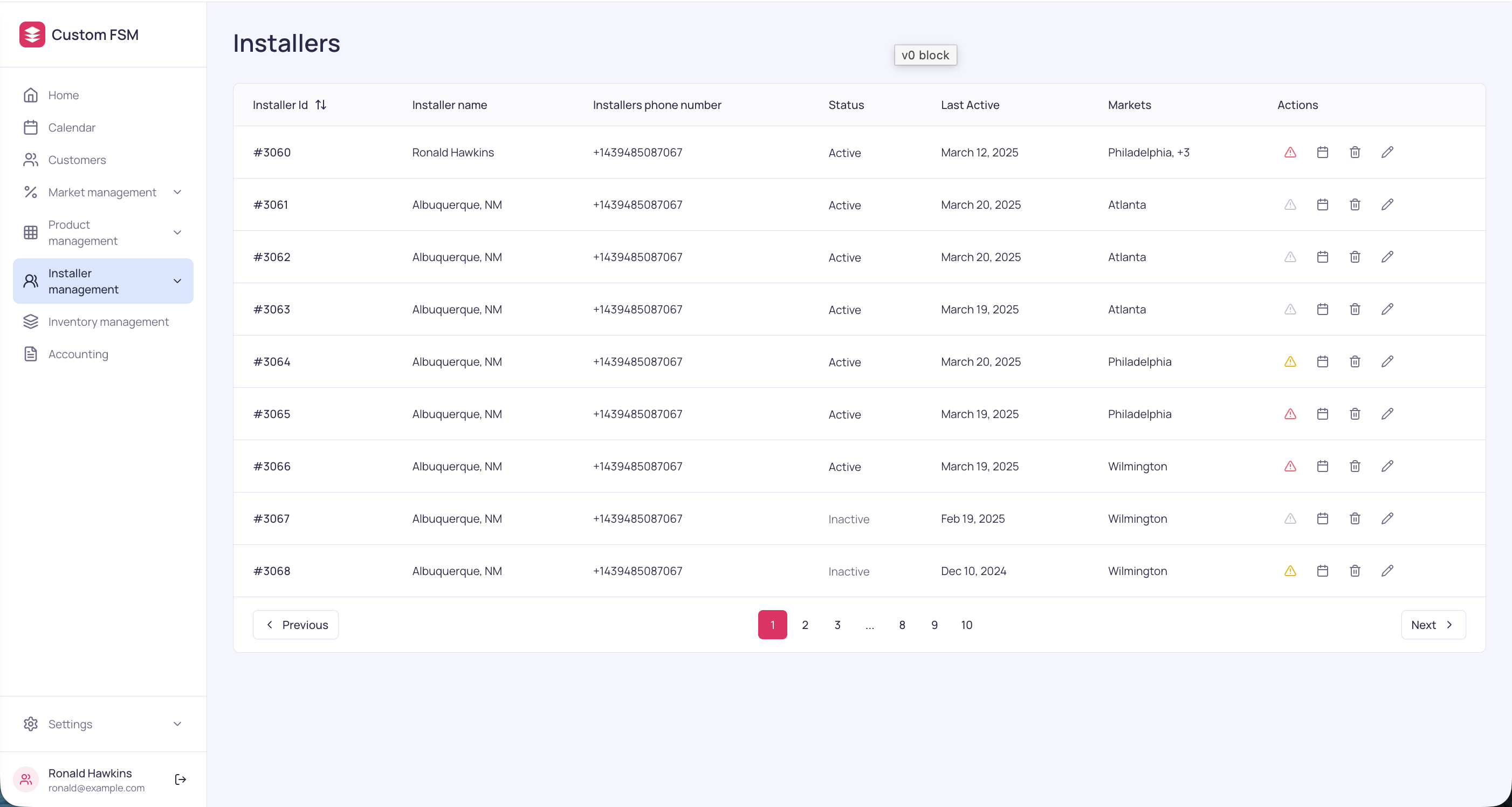 Admin panel operational control growth to scale