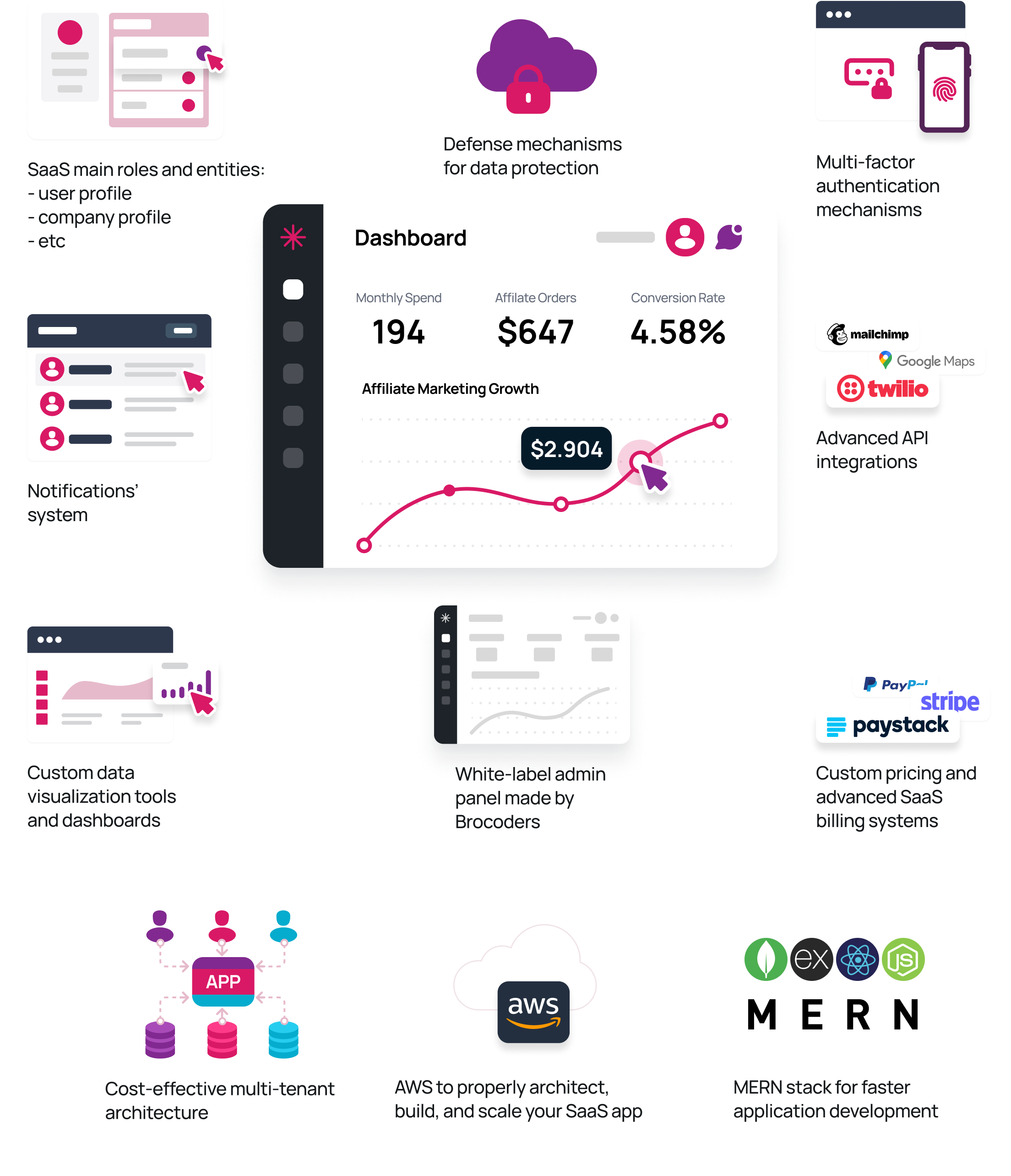 SaaS Platform Architecture