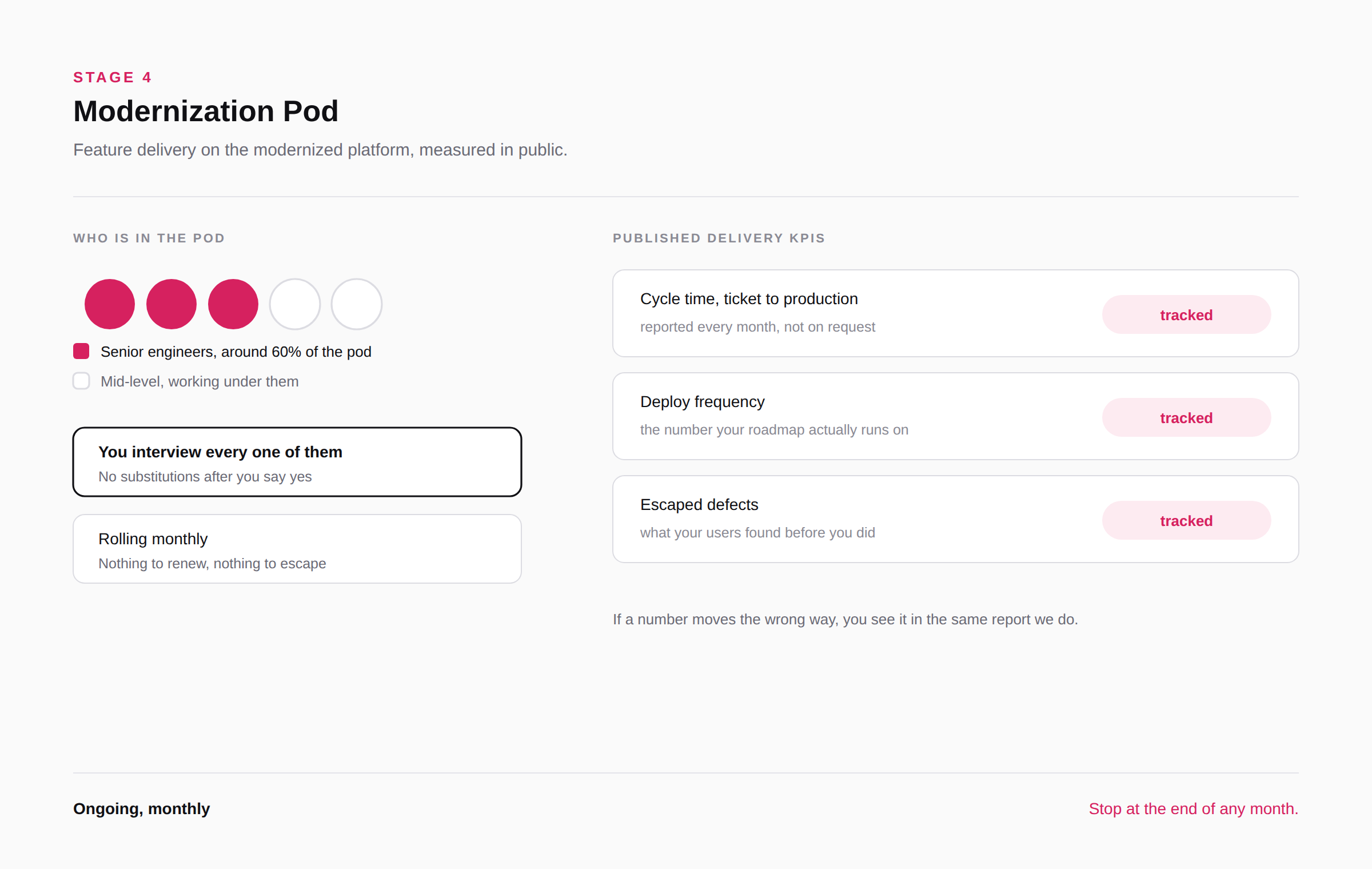 Modernization Pod: who is in the pod and the published delivery KPIs