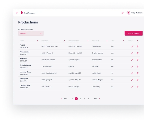 Snapshot instrument panel revealing a table of product list agenda