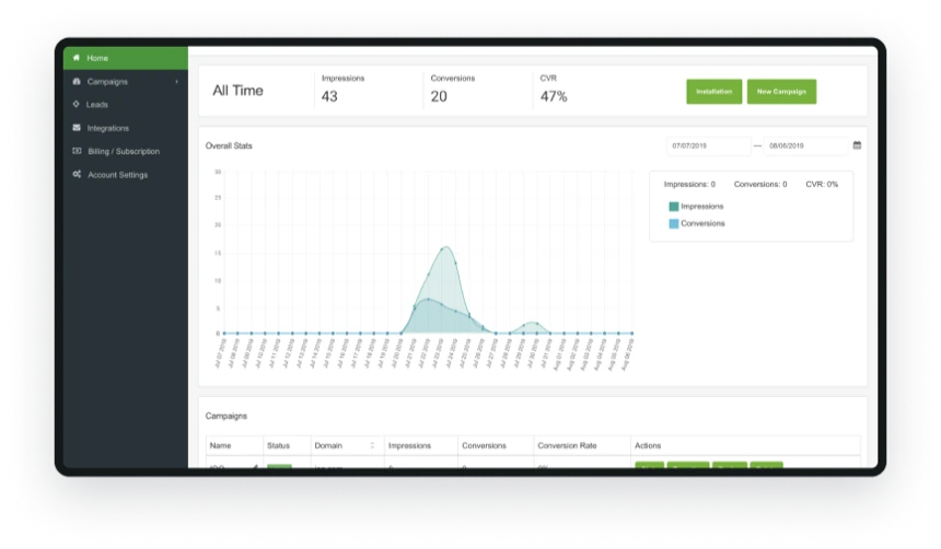 ConvertHero campaign statistics dashboard