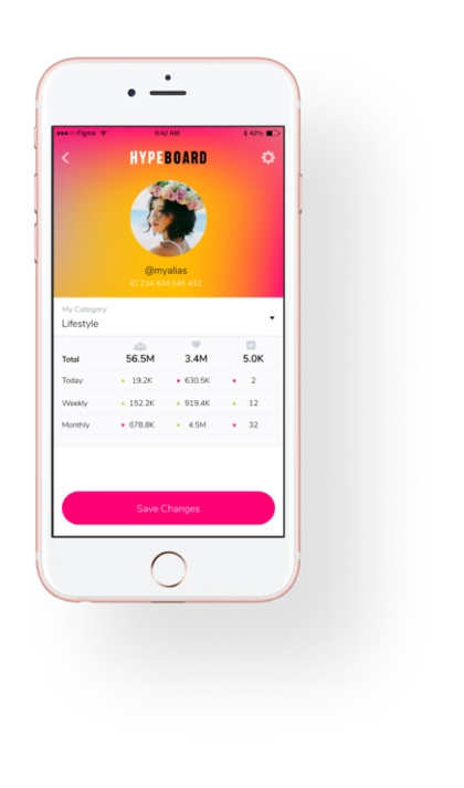 Martech solution screen illustrating an analytics view comparing engagement metrics across multiple profile posts
