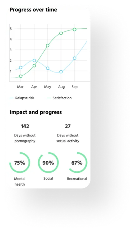 Mental health coaching software present progress of days without sexual addiction as a curve infographic