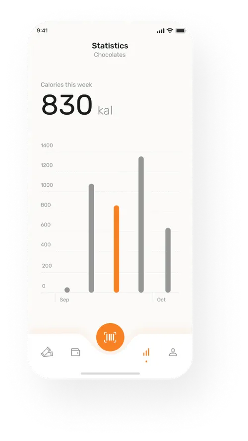 Capture displaying a calorie bar chart