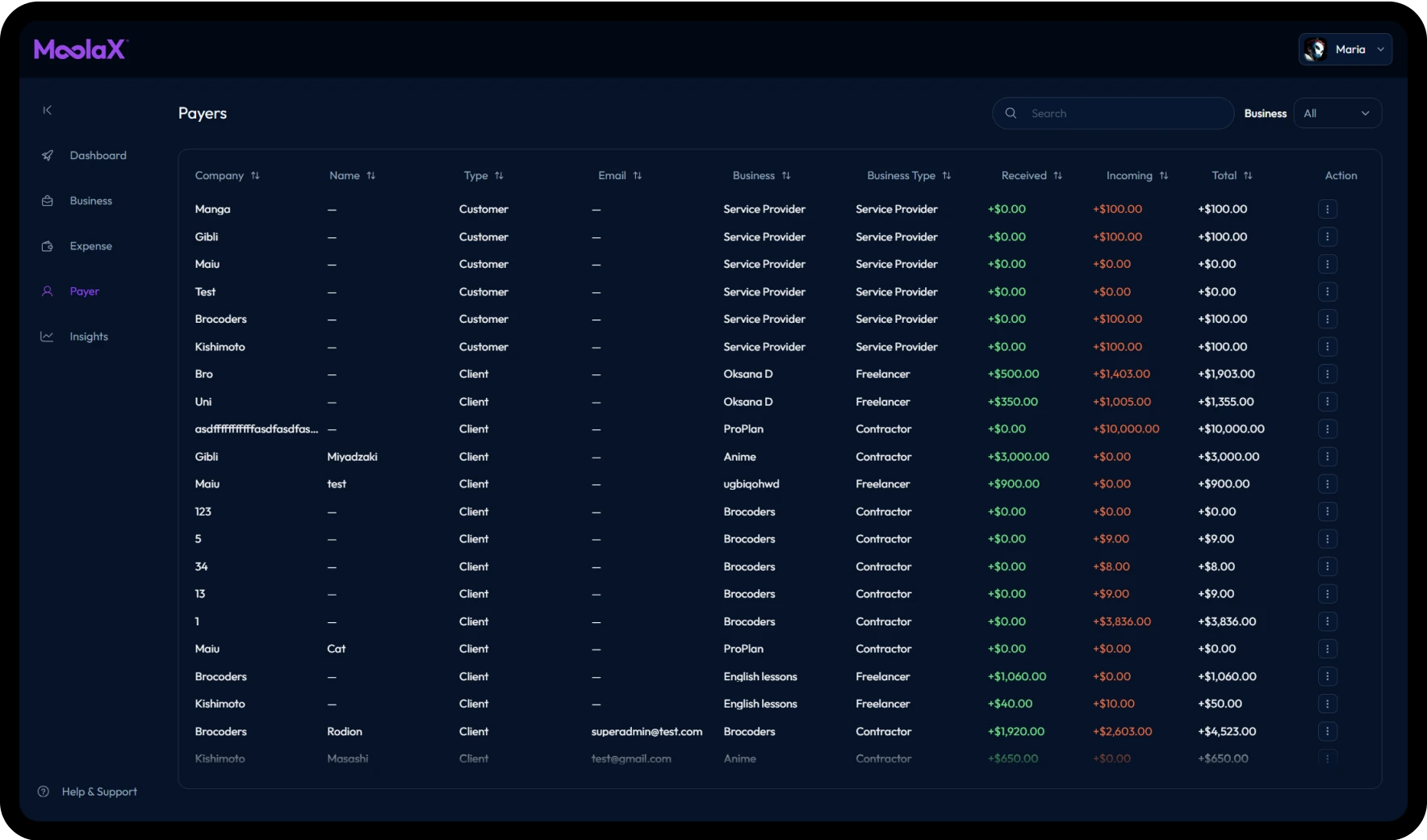 Moolax cash flow insights categories and spending breakdown