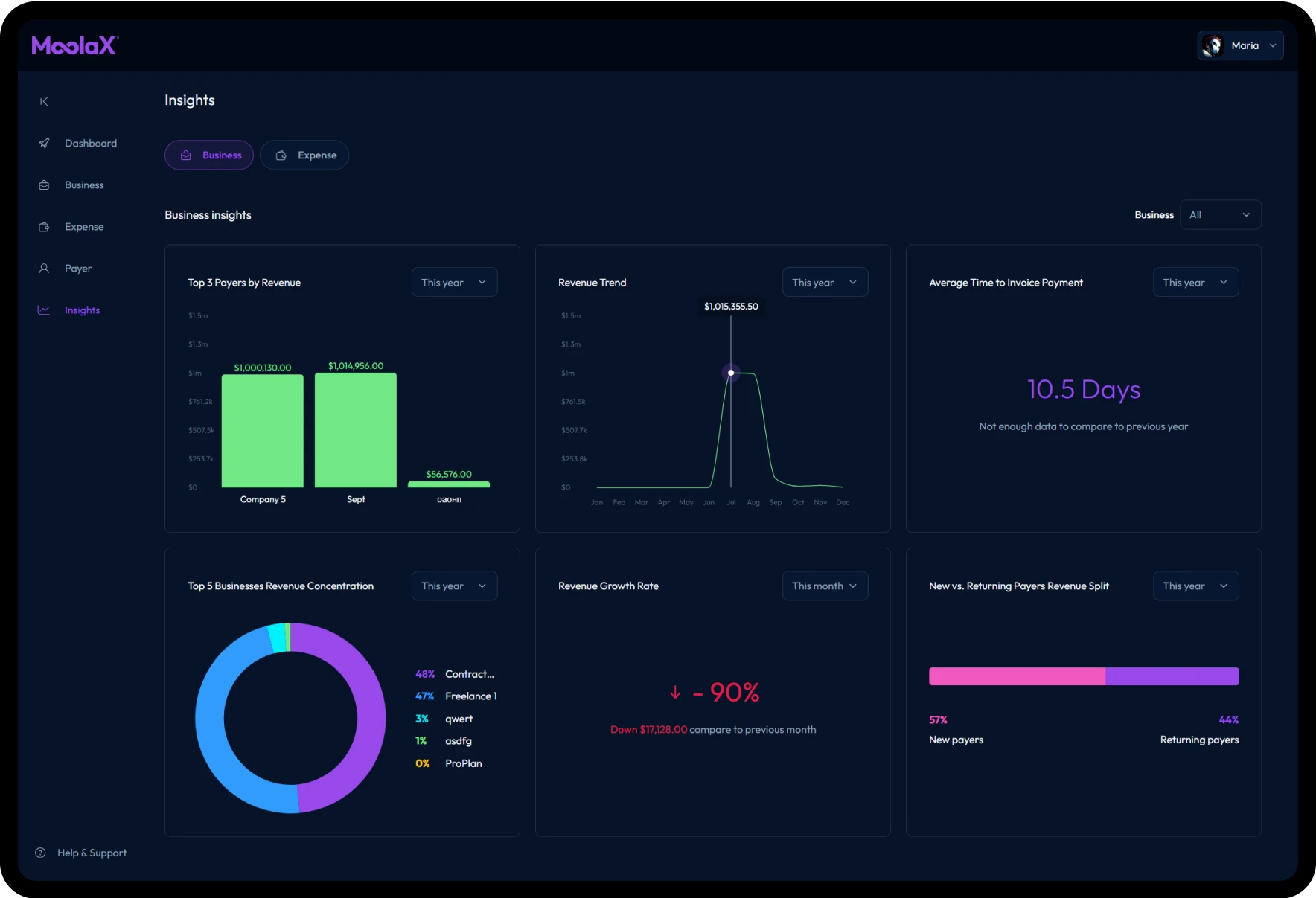 Moolax app insight screen with infographics