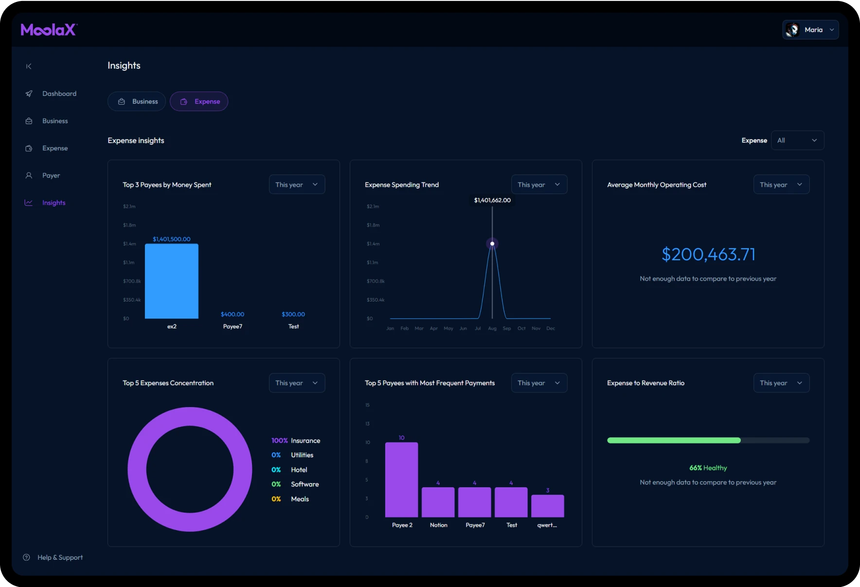 Moolax cash flow app analytics dashboard screen