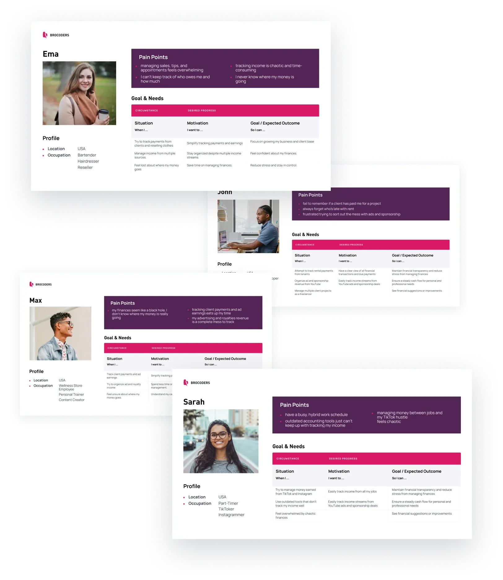 User personas for Moolax cash flow management solution