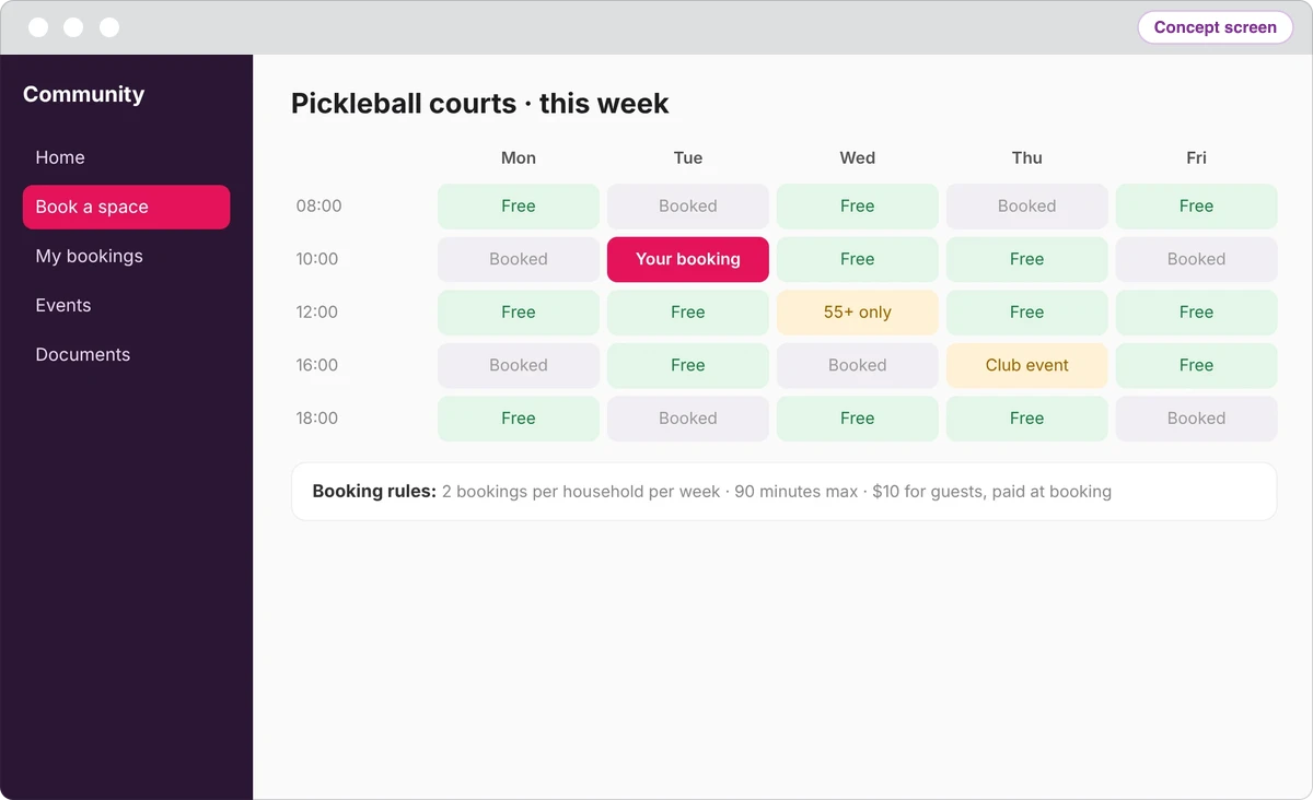 Concept screen of amenity booking: a weekly grid of pickleball court slots marked free, booked or yours, with the booking rules under it