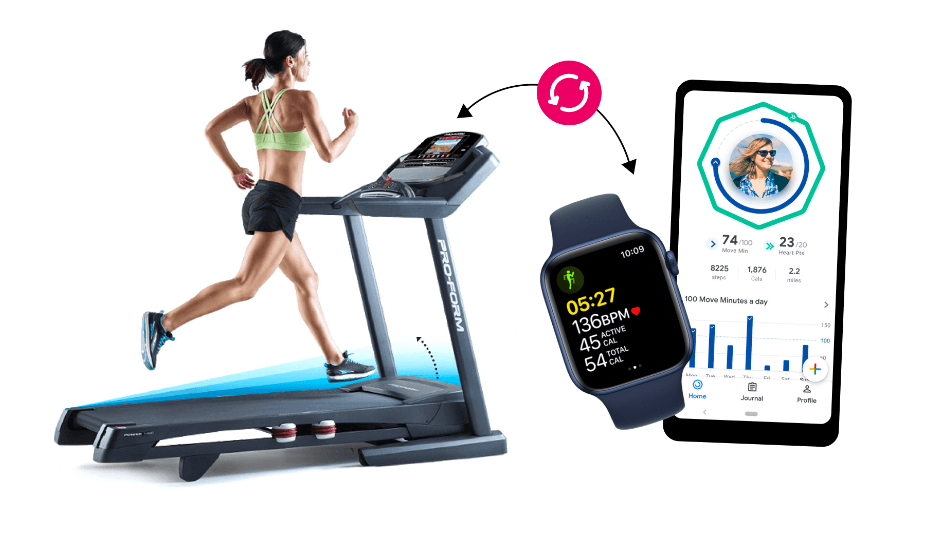 Screen presenting process of refreshing data from fitness equipment and adding to application of phone and smart watch