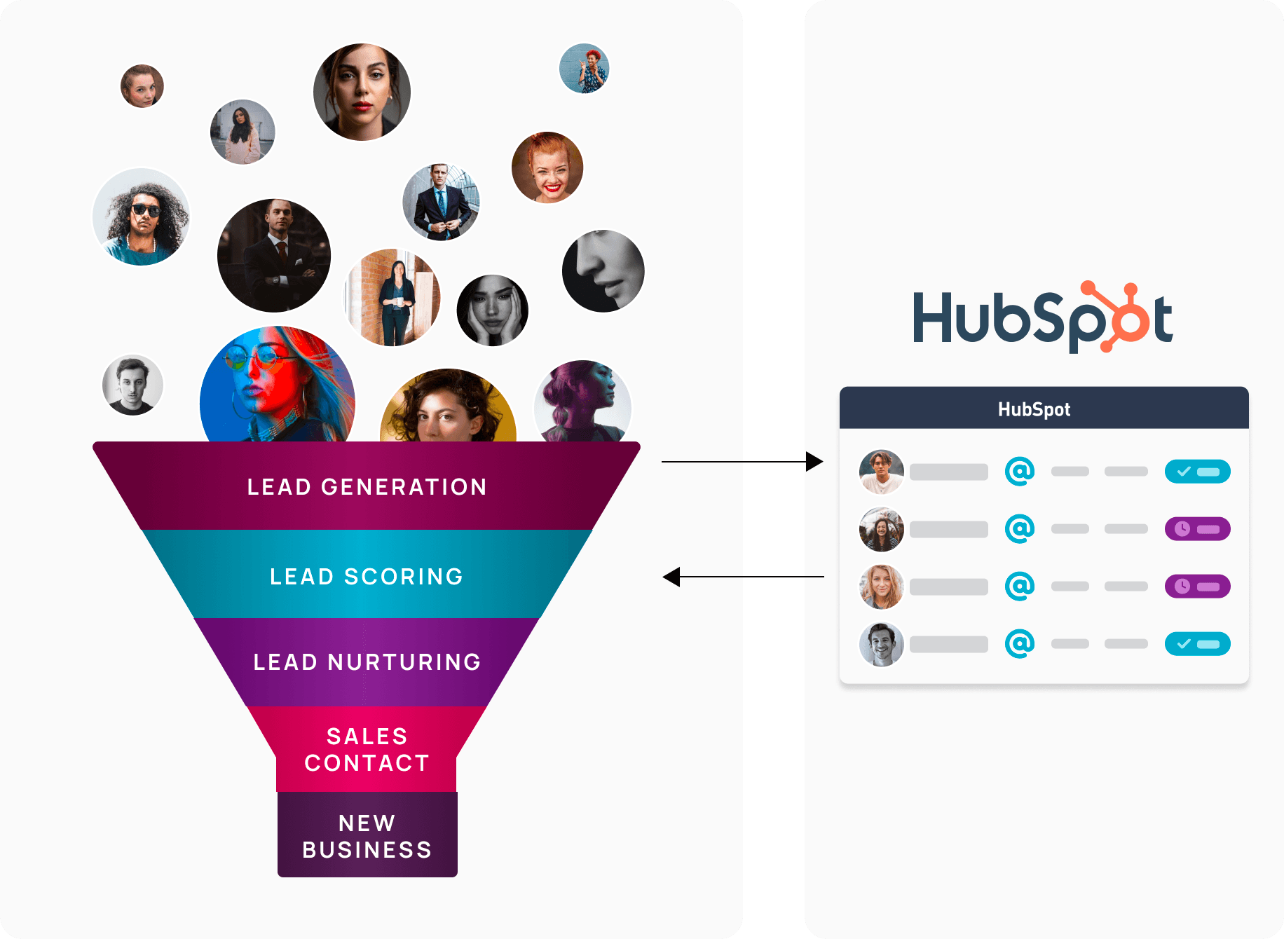 Image presenting process of integration lead generation data with hubspot