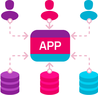 Symbol represents multi-user app with multiple databases