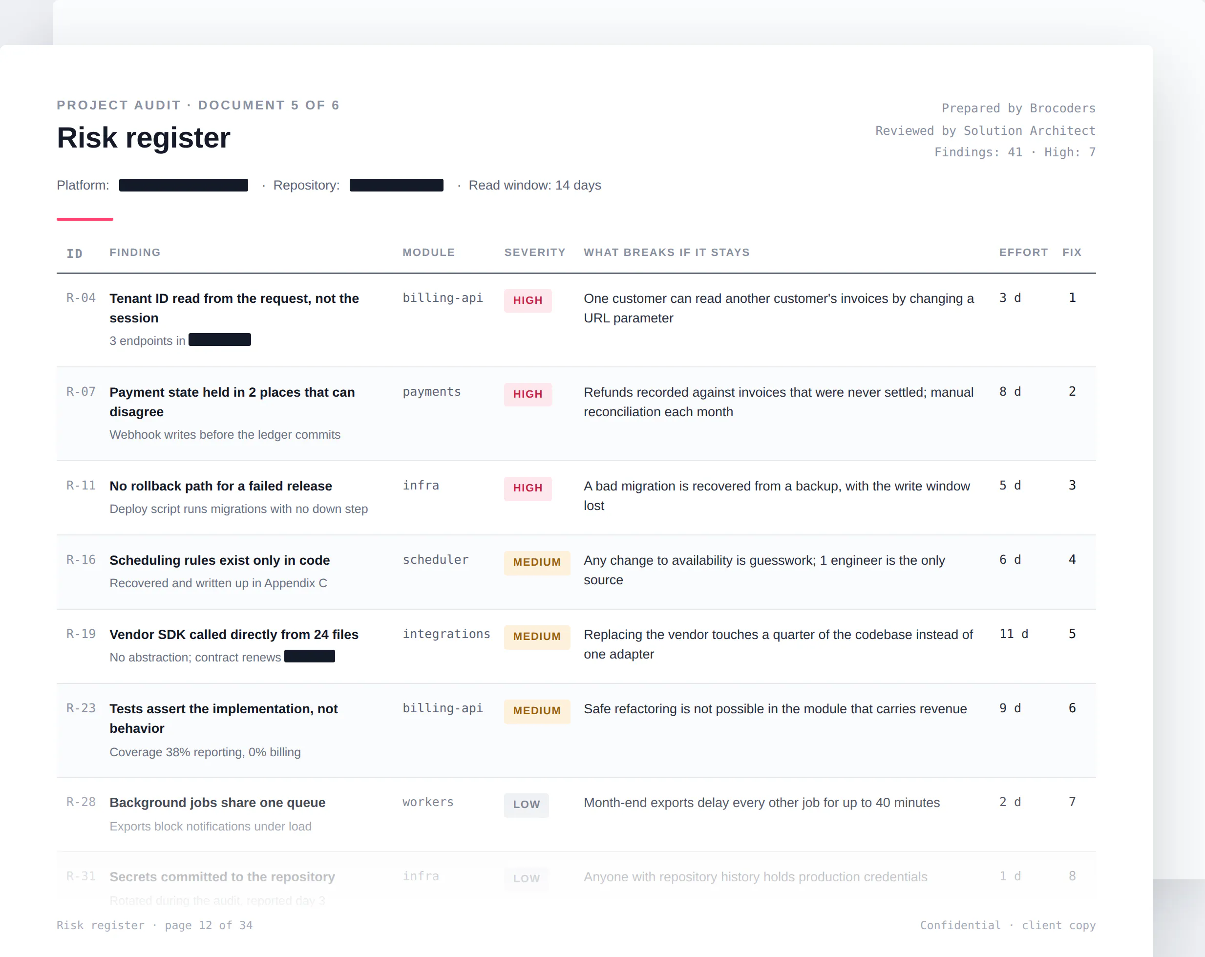 Redacted page from a risk register, one of the 8 audit documents