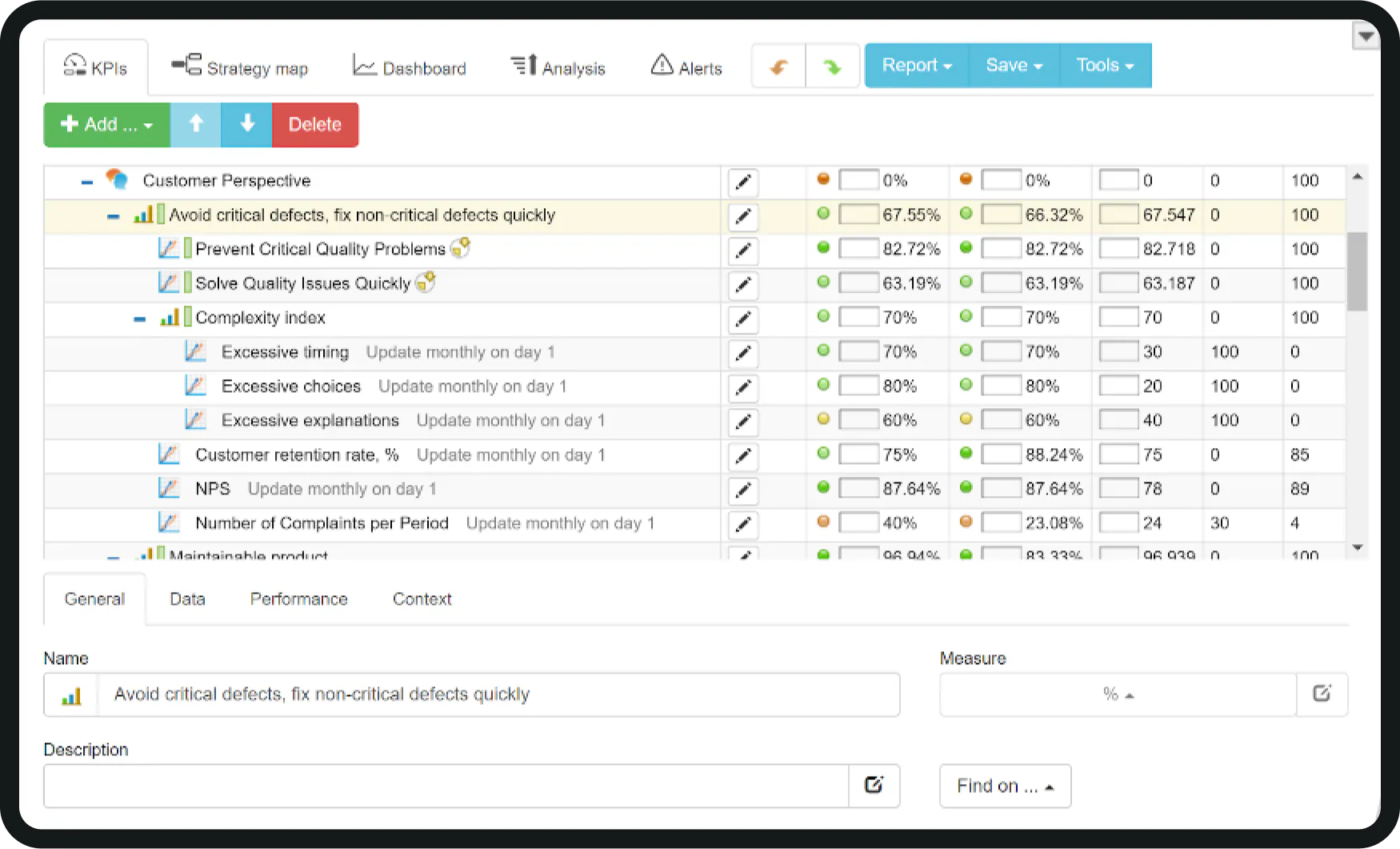 KPI dashboard displaying customer perspective metrics including defect rates and satisfaction scores