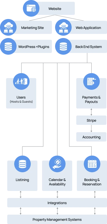 System architecture diagram