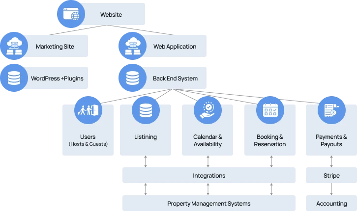 System architecture diagram