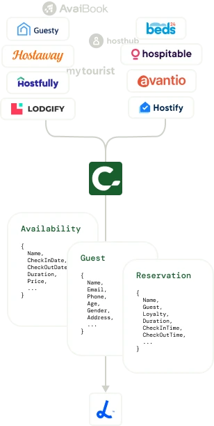 Data sync diagram