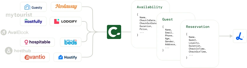 Data sync diagram