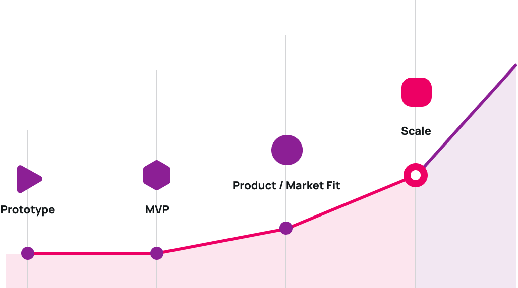 Saas Development Services Brocoders Saas Development Services Brocoders