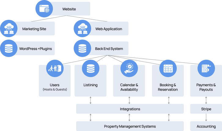 System architecture diagram